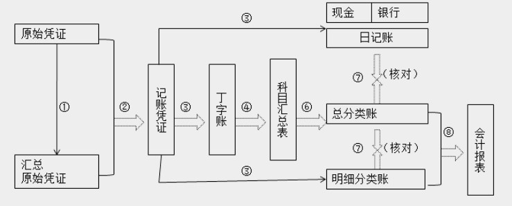 帶你快速了解商業(yè)企業(yè)概述及原始憑證、記賬憑證知識要點(diǎn)！