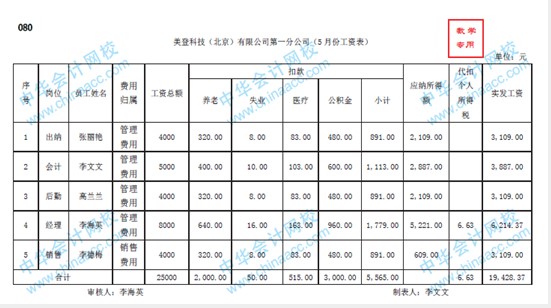 帶你快速了解商業(yè)企業(yè)概述及原始憑證、記賬憑證知識要點(diǎn)！