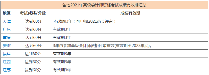 當年能申報高會評審但未申報會對評審有影響嗎？