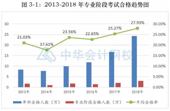 考前倒計時~考試心態(tài)你調整好了嗎！這些疑惑你是否也有？