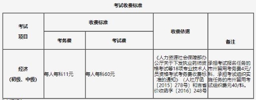 吉林2021年初中級經(jīng)濟師收費標準