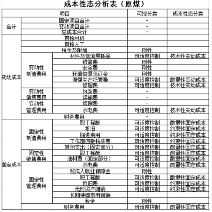 實務應用！本量利分析在煤炭企業(yè)經營管理中的應用舉例