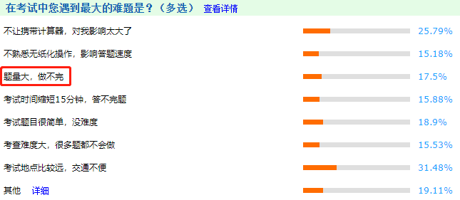 中級(jí)會(huì)計(jì)考試題量大？做不完？5大技巧帶你考場(chǎng)搶時(shí)間！