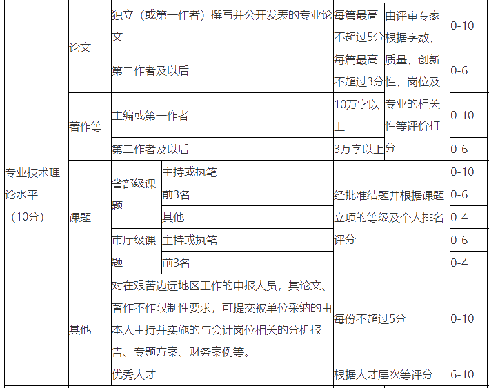 浙江明確：2021高會(huì)合格考生不可申報(bào)本年度評(píng)審