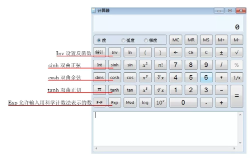 初中級經(jīng)濟師考試專用計算器如何使用？