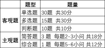 好消息！中級會計經(jīng)濟(jì)法考前沖刺答題技巧等你來拿！