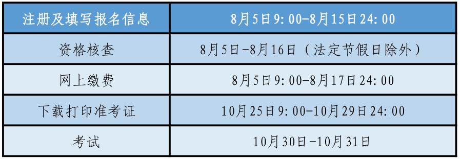 沈陽2021年初中級經(jīng)濟(jì)師考試相關(guān)時間安排