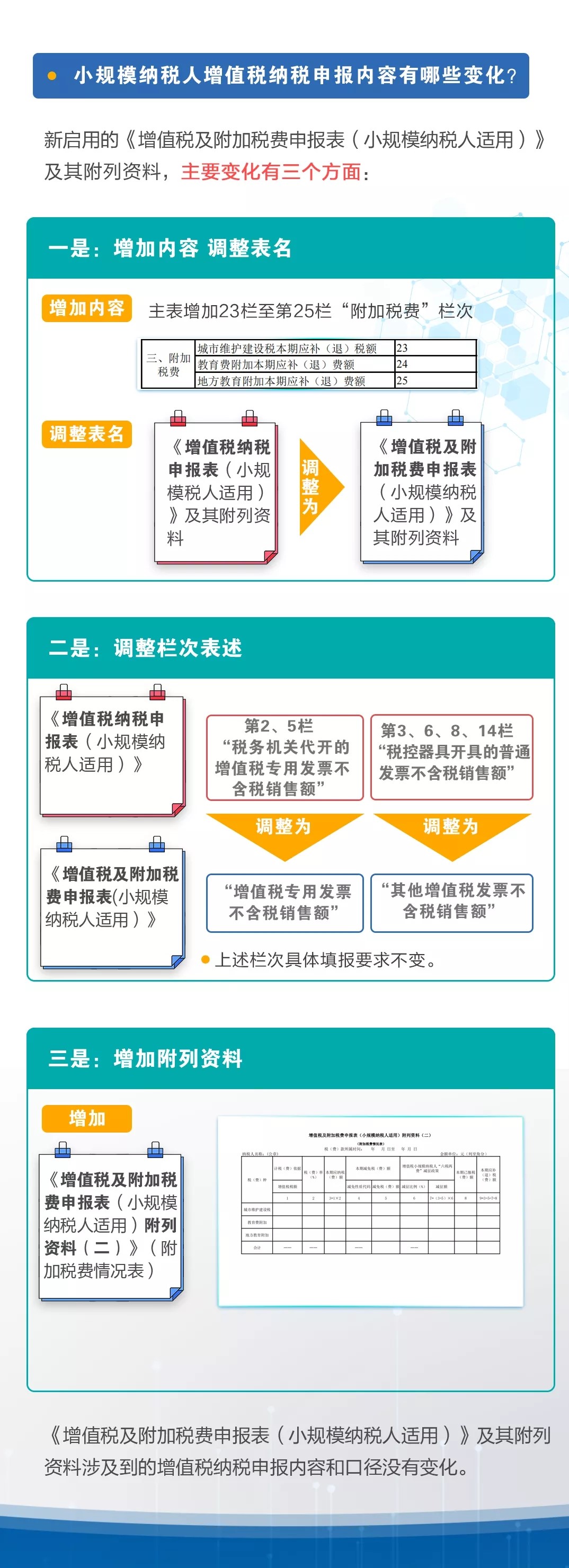 新申報表中增值稅部分有什么變化？