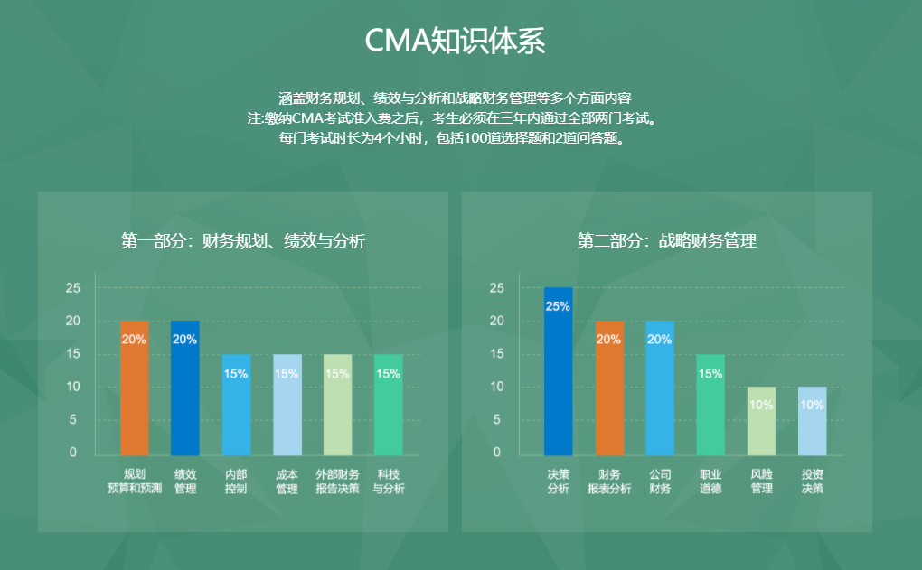 CMA知識(shí)體系