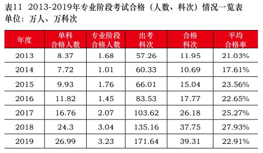 注冊會計師考試通過率怎么樣？出題老師套路好“難搞”