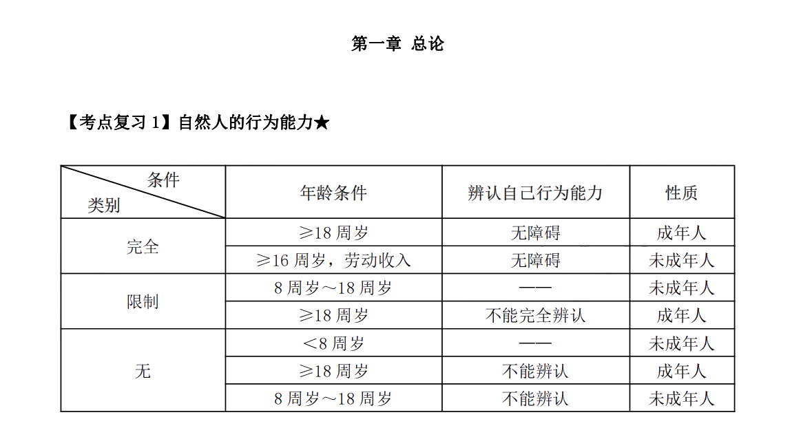 下載版：張穩(wěn)中級(jí)會(huì)計(jì)經(jīng)濟(jì)法臨門一腳沖刺講義來啦！