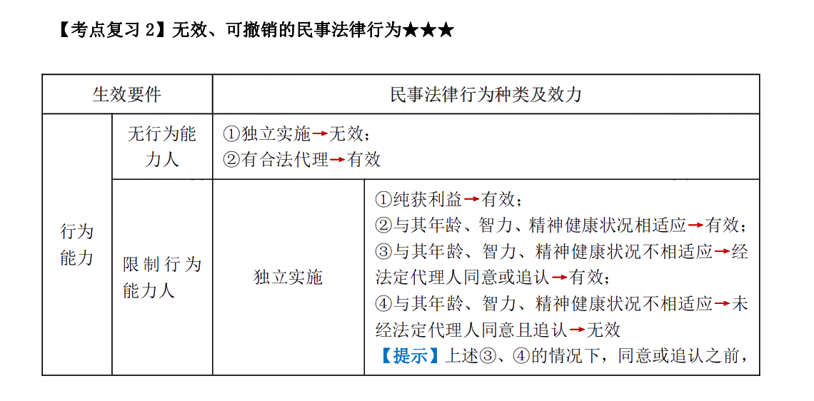 下載版：張穩(wěn)中級(jí)會(huì)計(jì)經(jīng)濟(jì)法臨門一腳沖刺講義來啦！