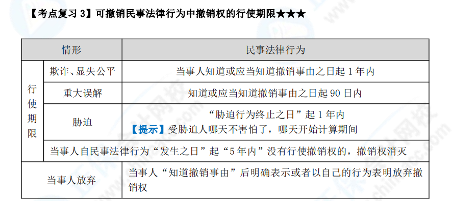 下載版：張穩(wěn)中級(jí)會(huì)計(jì)經(jīng)濟(jì)法臨門一腳沖刺講義來啦！