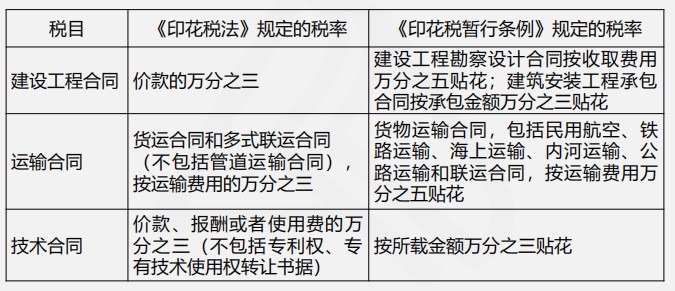 印花稅法與印花稅暫行條例四大變化，你都了解嗎？