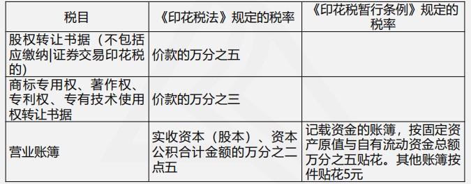 印花稅法與印花稅暫行條例四大變化，你都了解嗎？