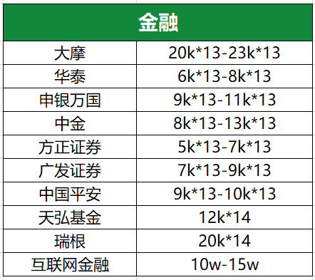 金融圈的薪資鄙視鏈 看看你在哪個段位！