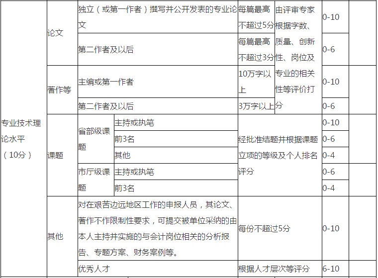 高級會計職稱評審沒有發(fā)表論文可以嗎？