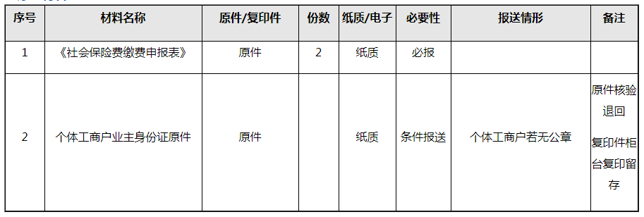 社會(huì)保險(xiǎn)費(fèi)如何進(jìn)行繳費(fèi)申報(bào)？