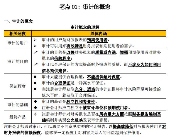注會臨考沖刺看點啥？這份審計考點精華你值得擁有！