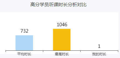 高會(huì)備考已開始 你還沒進(jìn)入狀態(tài)？