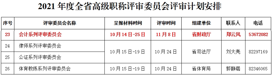 關(guān)于做好黑龍江2021年度全省職稱(chēng)評(píng)審工作及有關(guān)問(wèn)題的通知