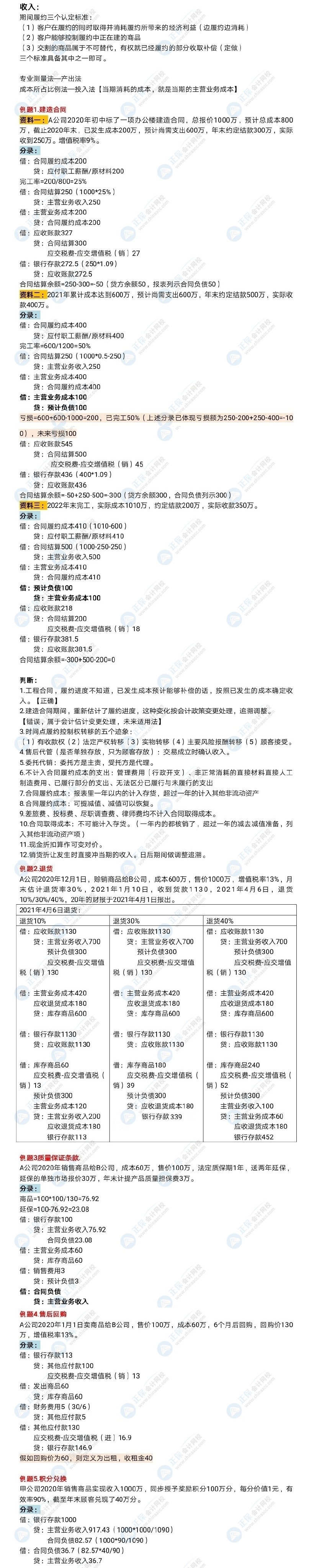 收入章節(jié)難度勝過合并報表&長投？高志謙老師考前刷題筆記來幫你~