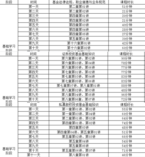 30天挑戰(zhàn)基金從業(yè)資格考試！你怕了嗎？