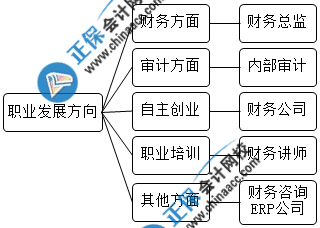 財(cái)務(wù)主管提升方向