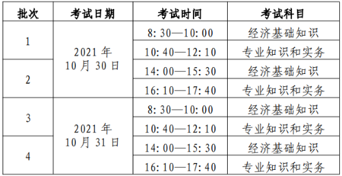 初、中級考試