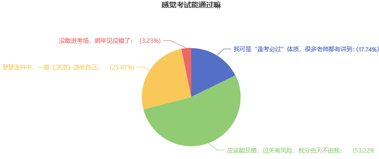 2022注會考試難嗎？超70%的考生能及格？