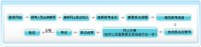 初級會計報名了但是沒有交費怎么辦？