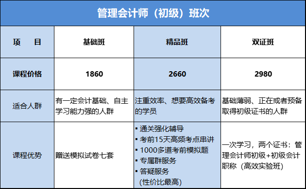 PCMA初級管理會計課程