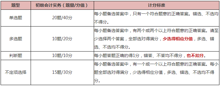 知己知彼 百戰(zhàn)不殆！《初級會計實務(wù)》科目備考指南來啦 快查收~