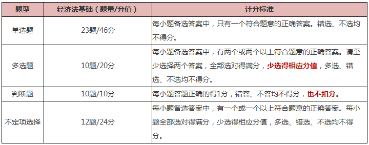 初級(jí)會(huì)計(jì)《經(jīng)濟(jì)法基礎(chǔ)》科目如何更好備考？了解清楚是前提