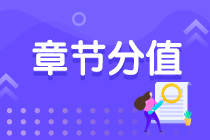 重點(diǎn)收藏！2021期貨從業(yè)資格考試各章節(jié)分值！