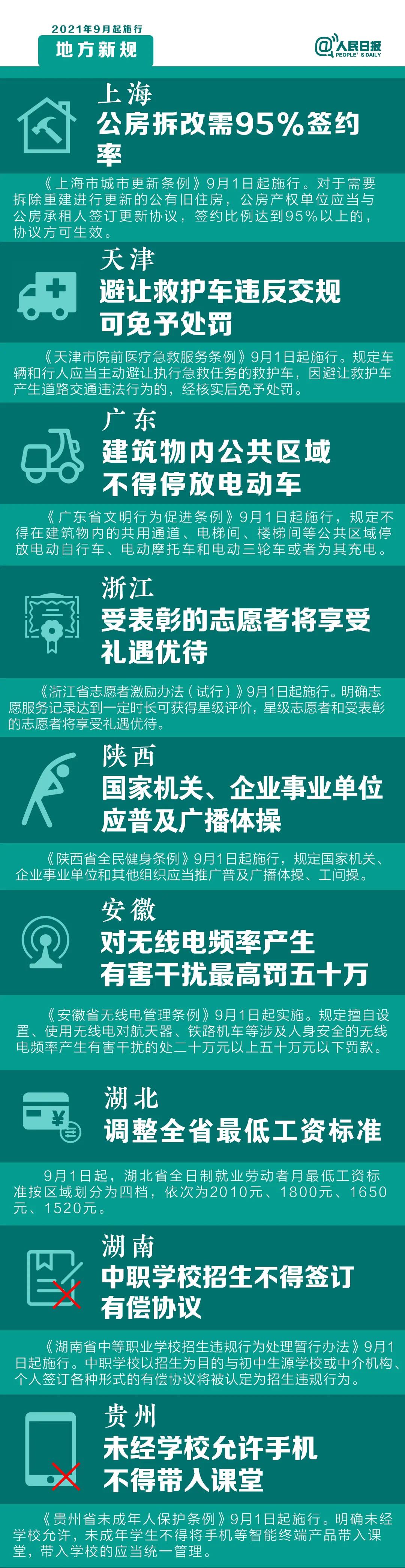 9月1日起，這些新規(guī)將影響你的生活