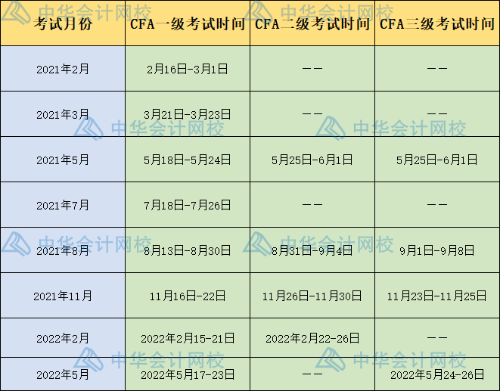 2021年CFA考試時(shí)間表！快來查收！