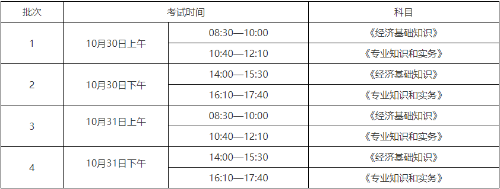 初級經(jīng)濟(jì)師考試安排