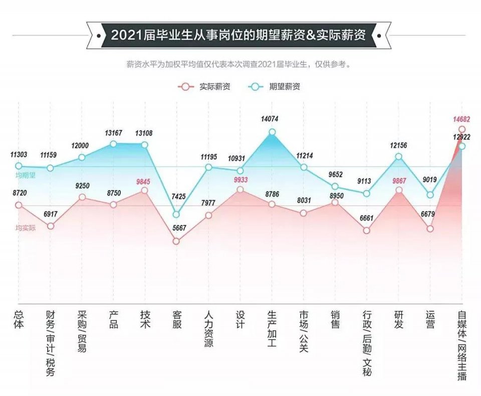 2021高校畢業(yè)生就業(yè)報告發(fā)布！國際化人才競爭愈發(fā)激烈！