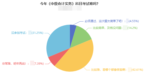 2021年中級(jí)會(huì)計(jì)職稱考試難度如何？2022考生該如何備考？