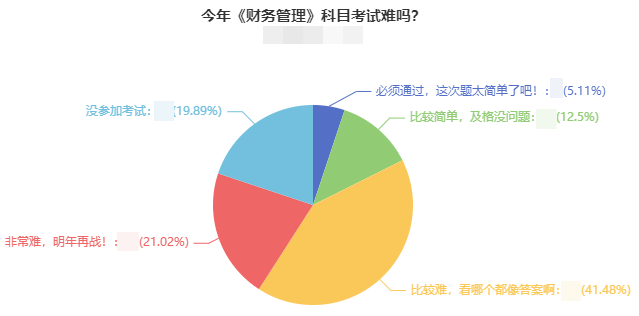 2021年中級(jí)會(huì)計(jì)職稱考試難度如何？2022考生該如何備考？