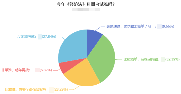 2021年中級(jí)會(huì)計(jì)職稱考試難度如何？2022考生該如何備考？