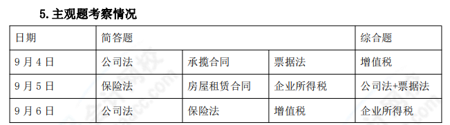 2021年中級會計職稱《經(jīng)濟法》考情分析