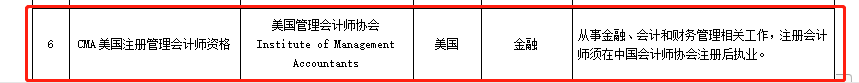 官宣！CMA加入北京市人社局境外職業(yè)資格認(rèn)可目錄名單！