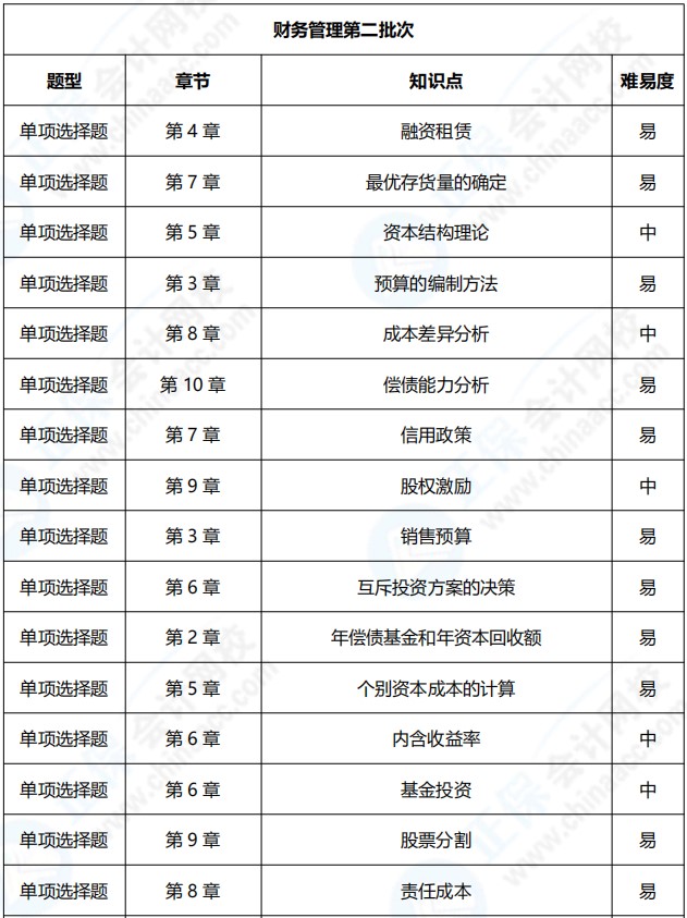 2021年中級會計職稱《財務管理》考點總結(jié)（第二批）