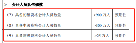 高會報名人數(shù)逐年下降 含金量降低？