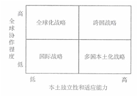 注冊會計師《公司戰(zhàn)略與風險管理》每日一練：國際化經(jīng)營戰(zhàn)略（2021.09.10）