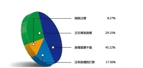 #各行業(yè)財(cái)務(wù)人員薪資狀況# 你的危機(jī)來了嗎？