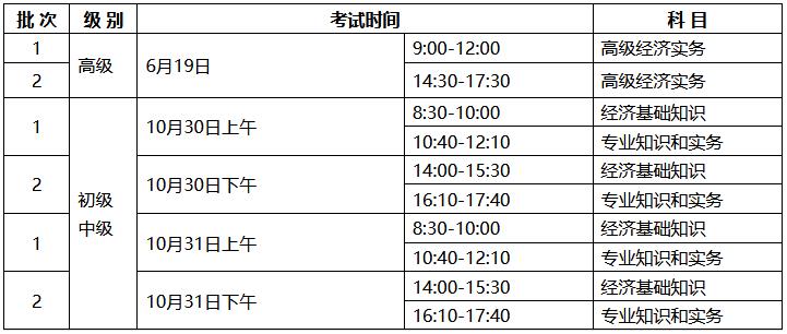 寧夏2021經(jīng)濟師考試時間安排