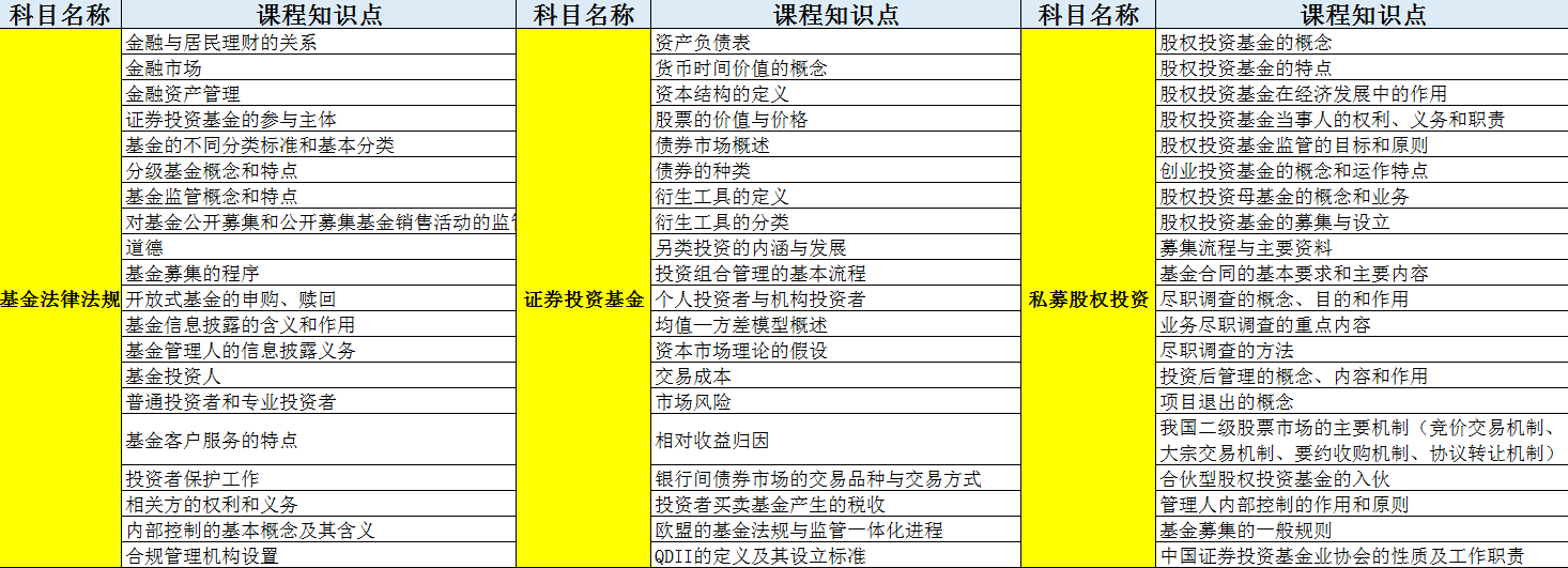 基金從業(yè)入門必修：全科10h核心知識點(diǎn)僅售1元！